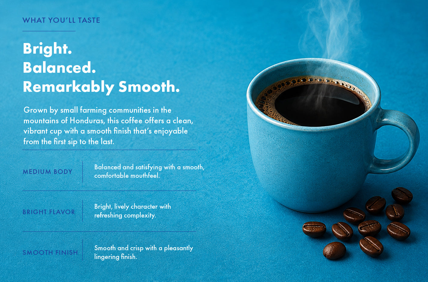 Honduras Small Farm Community Blend