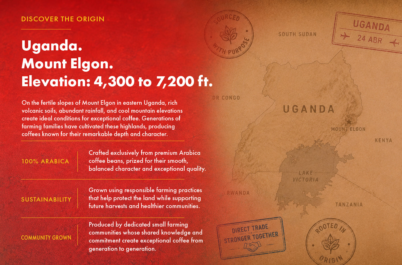 Uganda Micro-Farm Community Blend